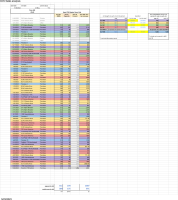 CDS Sales analysis - EM data mining - 30Nov2022to23May2023.png