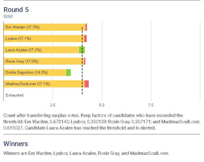 31st results image.JPG