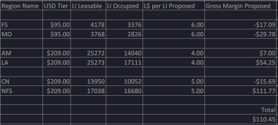Gross Margin Proposed.png