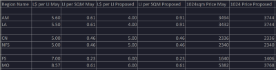 1024 Parcel Prices.png