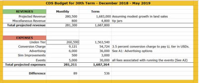 CDS Budget 30th Term-2.jpg